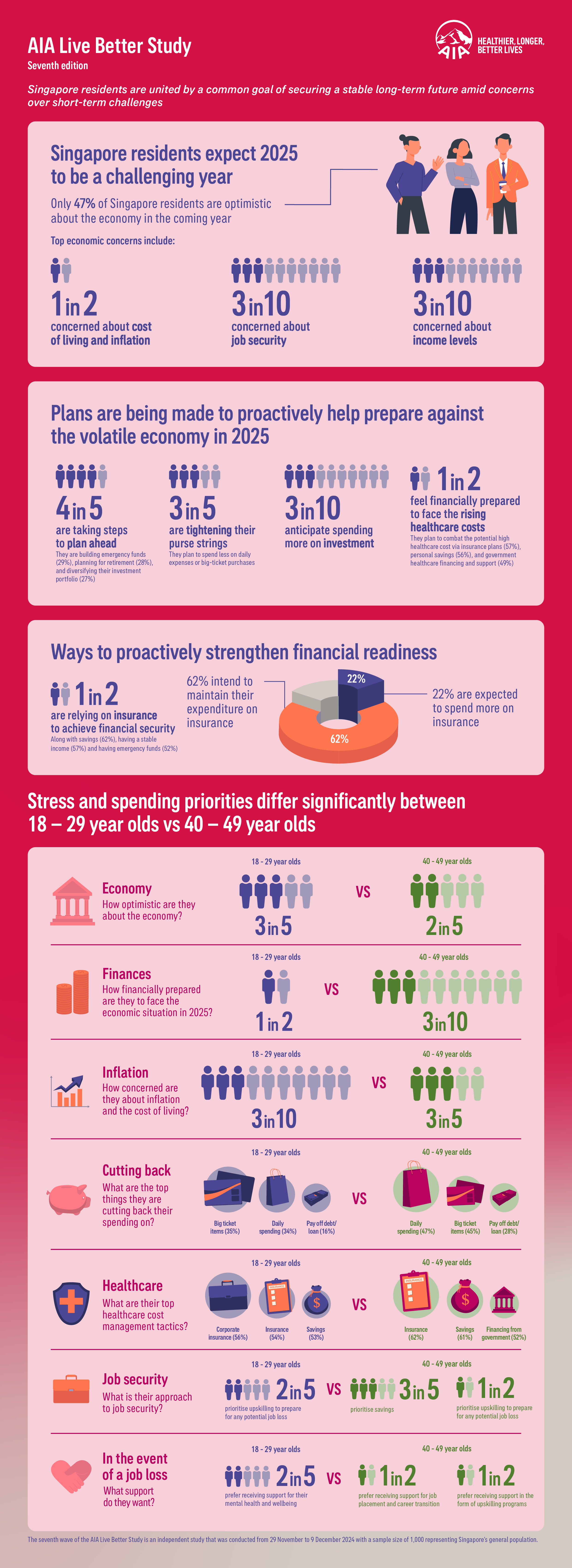 AIA Singapore Live Better Infographics